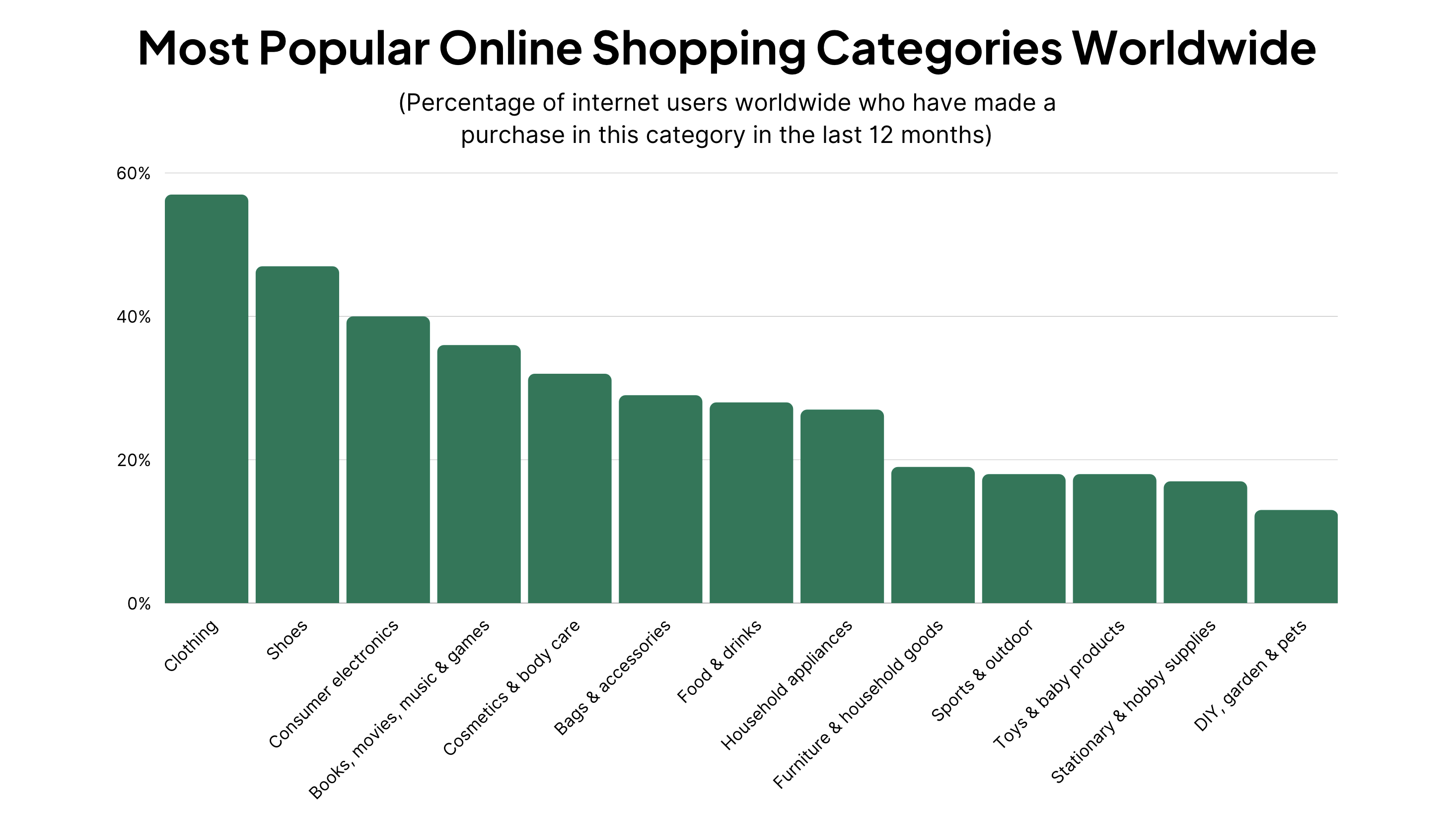 The Top Categories in the US MobiLoud